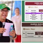 Zinacantepec, el municipio con la mayor reducción de delitos en la Región 14