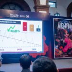 Reduce Toluca en más del 83% el homicidio doloso en los últimos tres años
