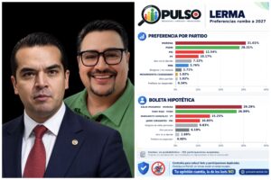 El Verde sorprende a morenistas y priístas en Lerma; según encuestadora